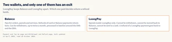 Two boxes side by side: Balance, which pays for orders and can be withdrawn in twice-monthly batches, and LoongPay, which spends inside LoongBuy only and cannot be withdrawn or moved back